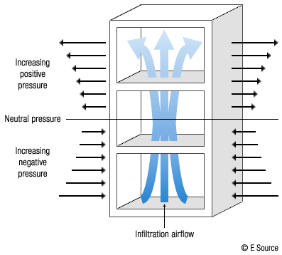 Keeping The Heat In - Section 4: Comprehensive air leakage control in your  home