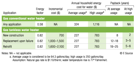 sale-water-heater-energy-usage-in-stock