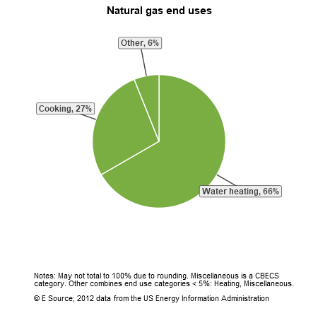 Business Energy Advisor Hotels And Motels