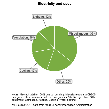 Business Energy Advisor