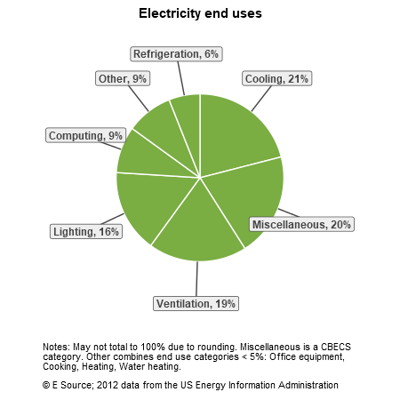 refrigerator peak power consumption