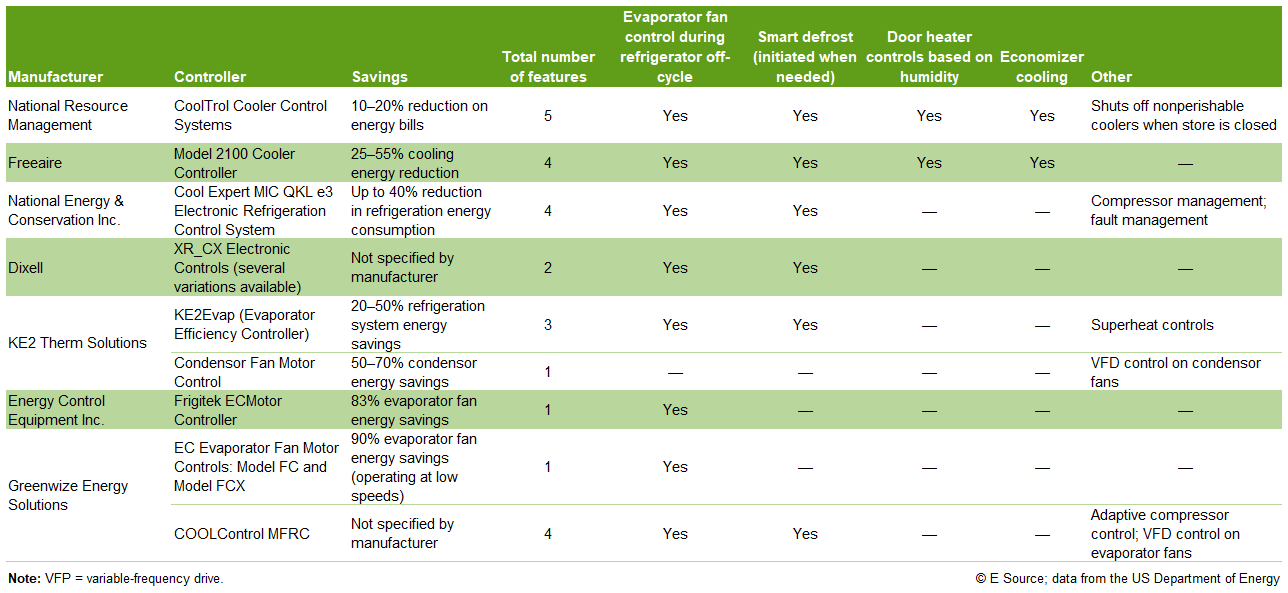 walk in cooler energy consumption