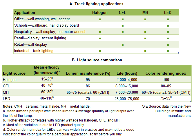 track light lumens